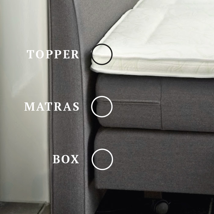 Boxspring onderdelen